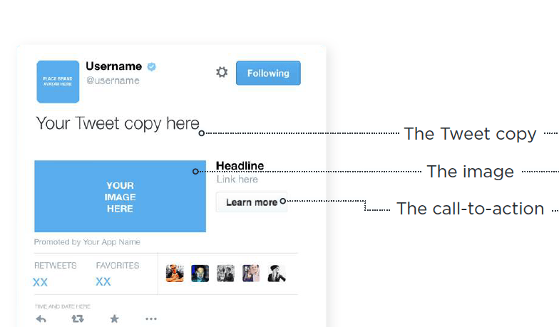 HOW TO USE TWITTER 4 BUSINESS | Slice-Works