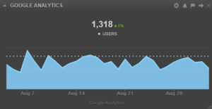 social media measurement business goals widget