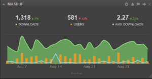 Social Media Measurement Mash Up Widget